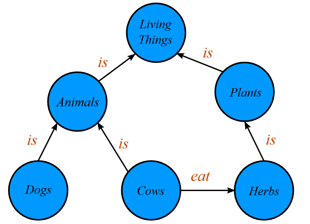 knowledge_graph