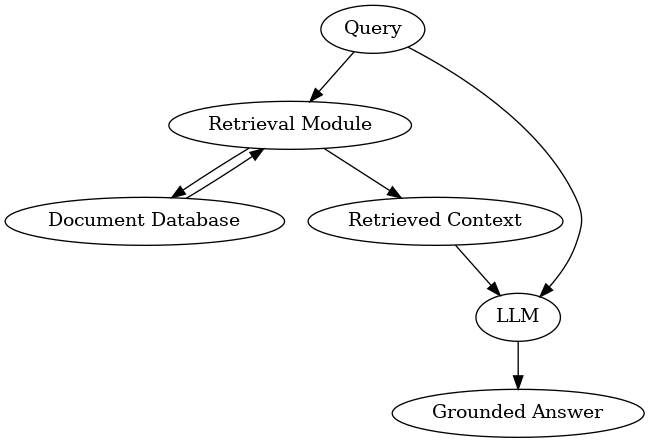 RAG pipeline